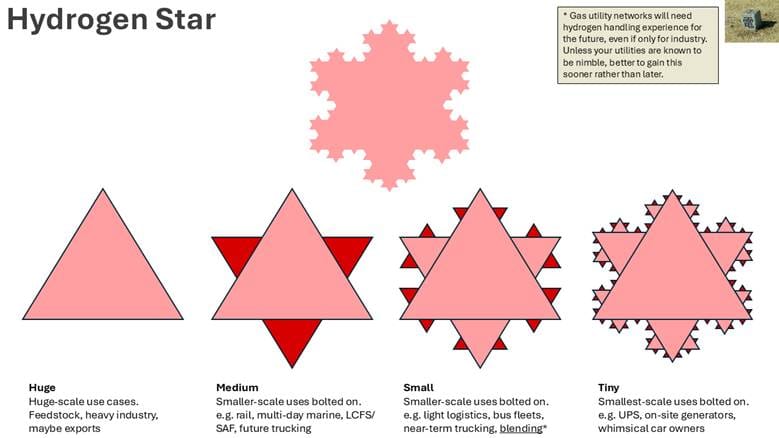 A diagram of different shapes
AI-generated content may be incorrect.