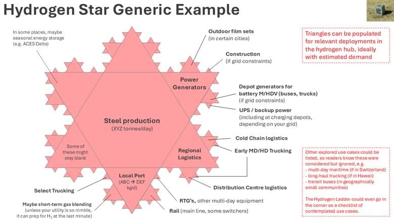 A diagram of a star
AI-generated content may be incorrect.